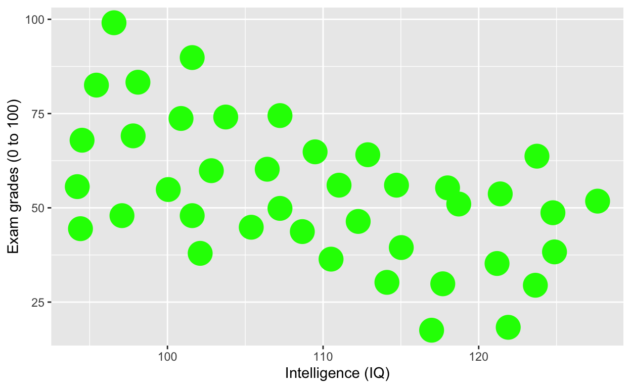 r plot rename x lab