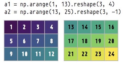 Two 2D arrays