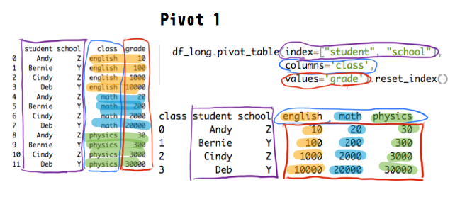 idegenked-s-beb-rt-nz-s-mond-pivot-averege-for-item-in-column-panda-csillog-s-kik-pz-s-bilincs