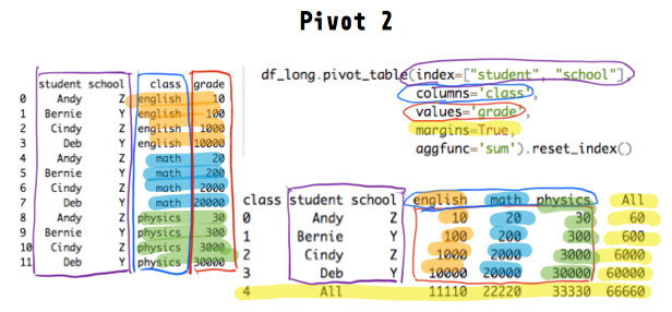  Pivot Table Max Value Pandas Brokeasshome